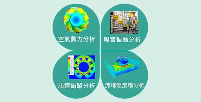 研發方向圖示