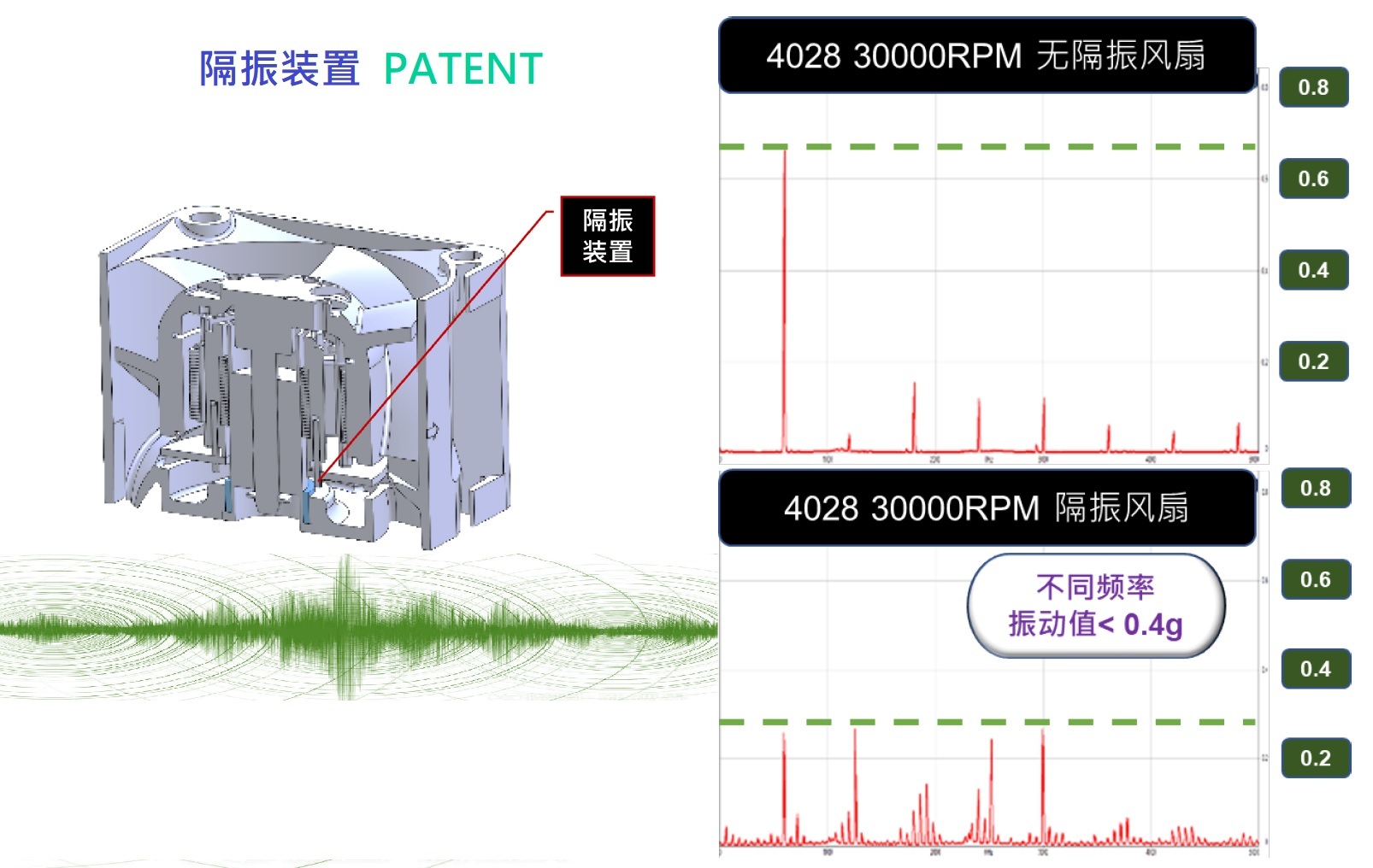 減震效果示意圖