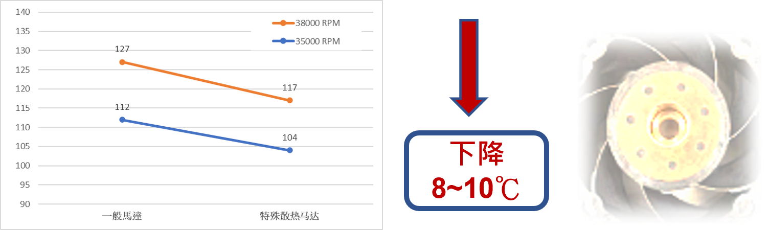 散熱設計圖