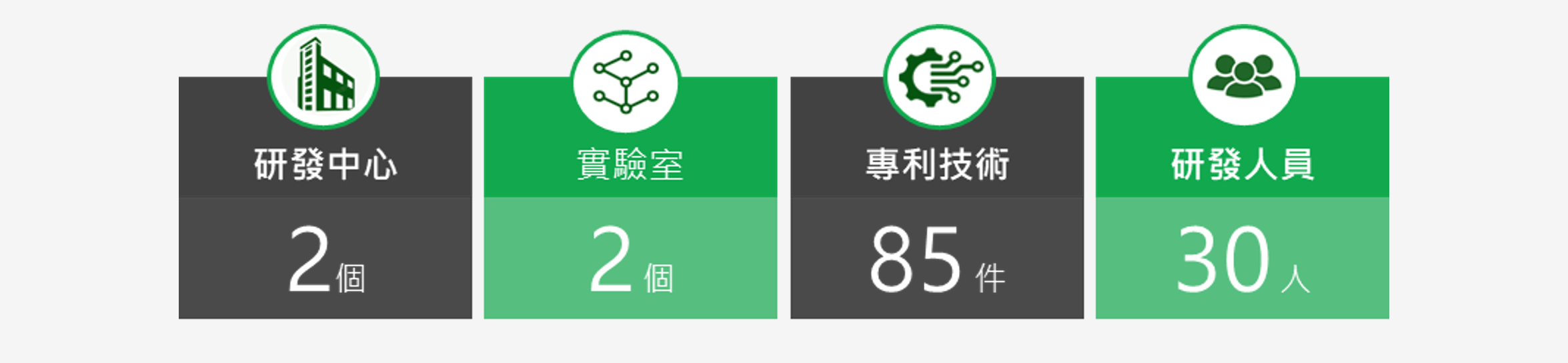 華准科技研發成果示意圖