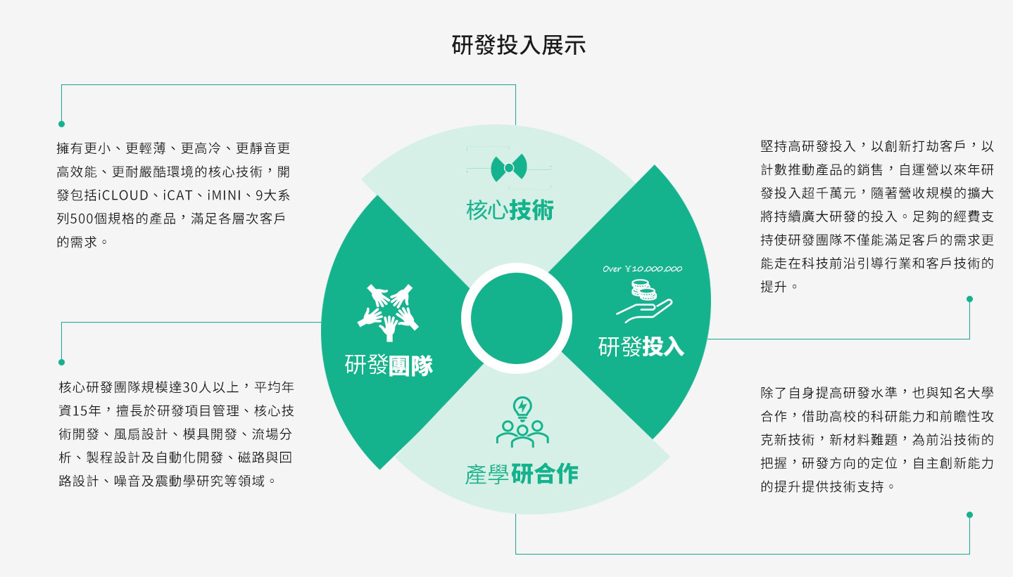 華准科技研發成果示意圖
