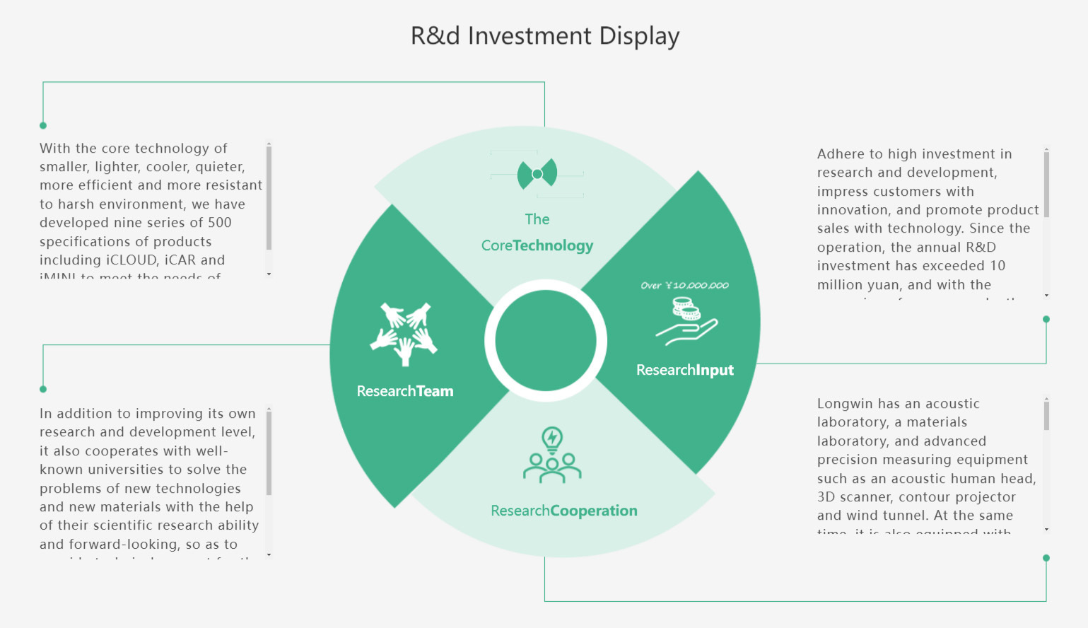 華准科技研發成果示意圖