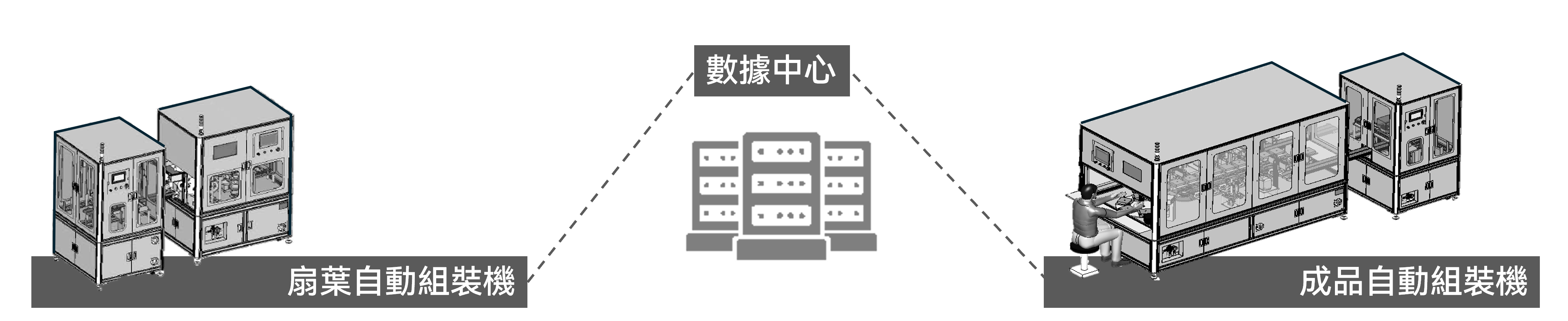 全球服務據點地圖