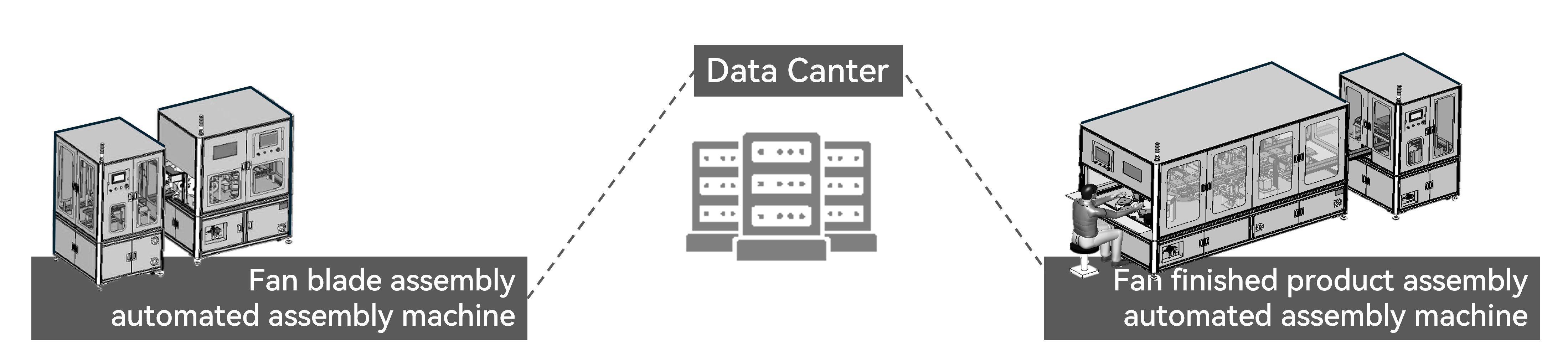 全球服務據點地圖